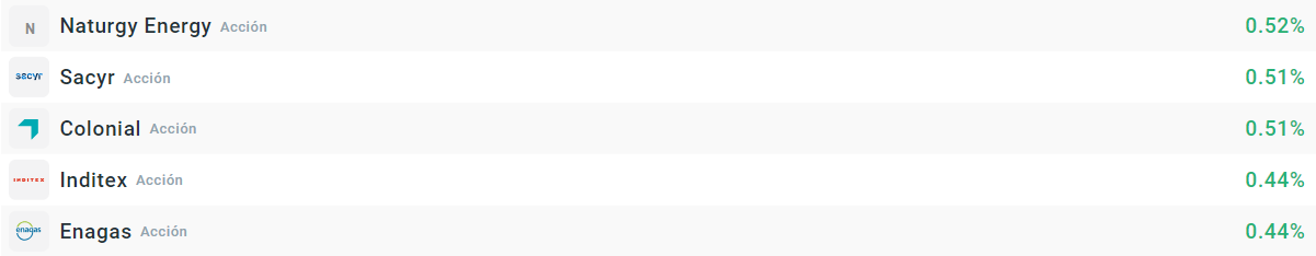 Empresas que más suben del Ibex35